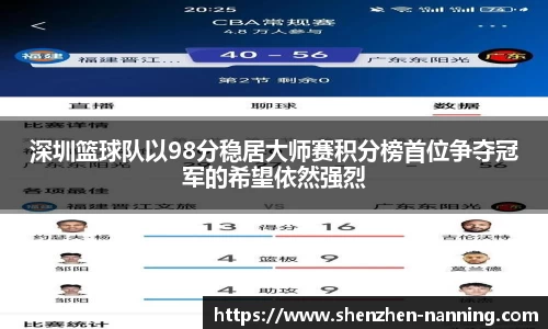 深圳篮球队以98分稳居大师赛积分榜首位争夺冠军的希望依然强烈